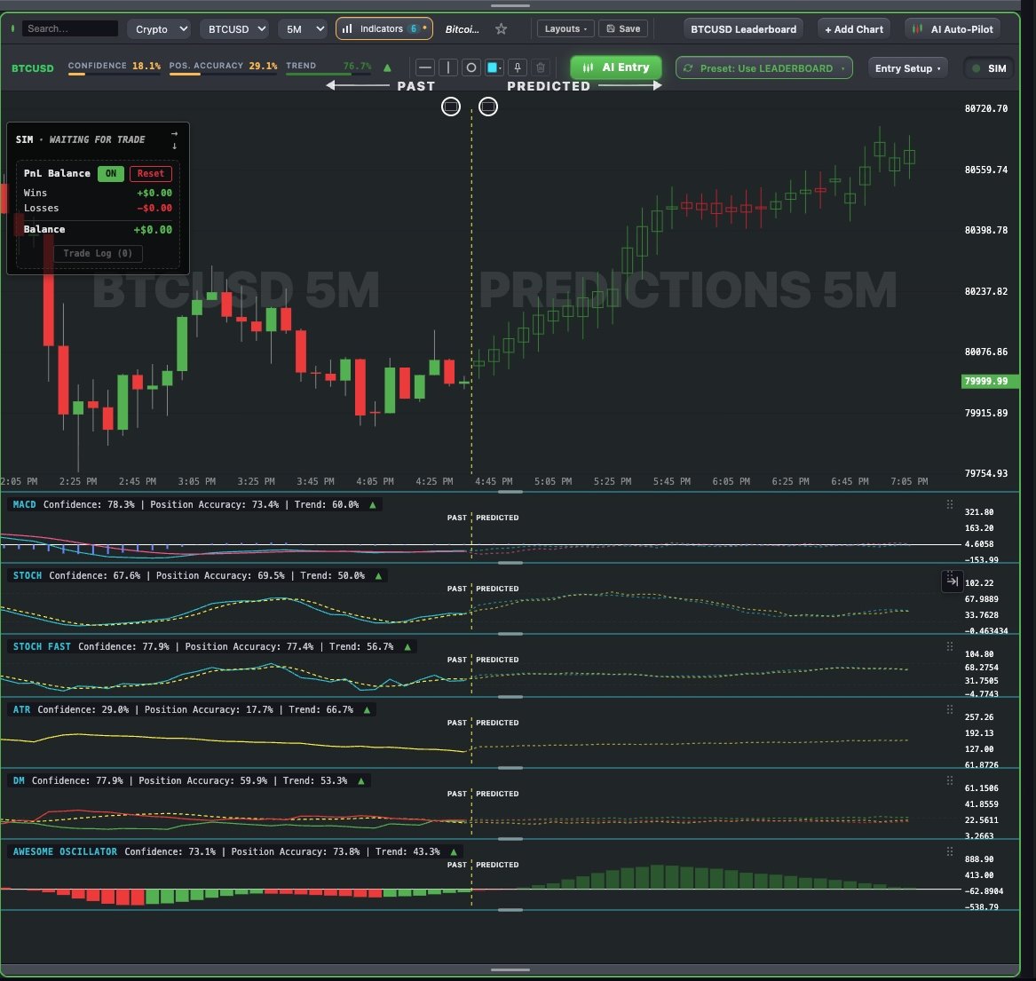 LiveCharts.AI live chart with its prediction