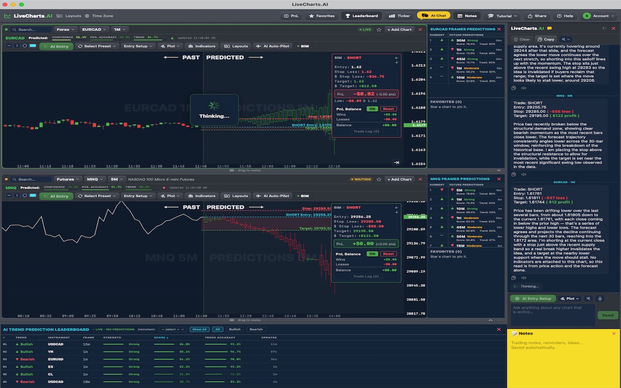The LiveCharts.AI multi-chart workspace
